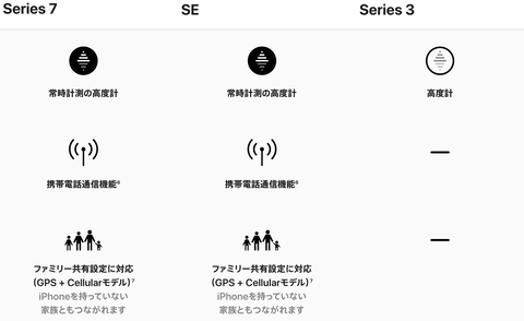 スクリーンショット 2022-01-19 18.18.21