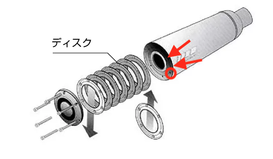 YDのマフラー スーパートラップの抜けを良くするぞ！ : きょうまるの奮闘記