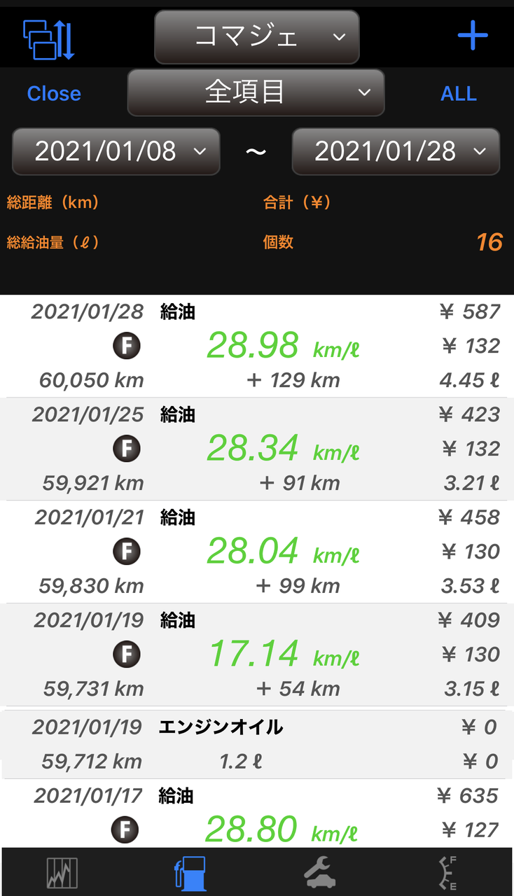 コマジェ（キャブ車）の燃費を計算してみた。 : おじおばの奮闘記