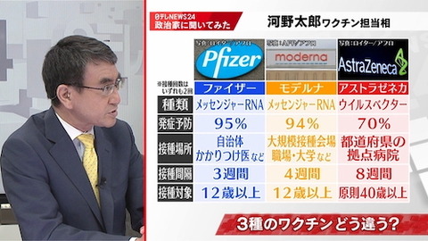 ワクチン　３種