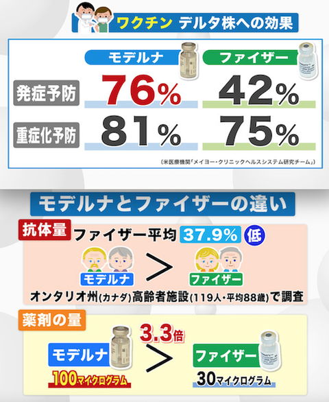 ファイザー　モデルナ　効果?aa