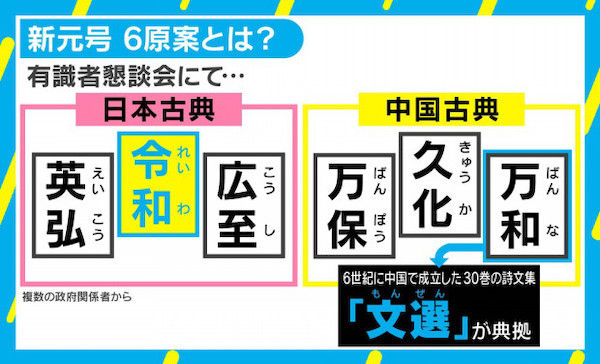 京都 万葉集ブームの光と影 令和 考案者浮上に 何も知らない 新元号 万葉集研究の中西進氏 令和 の元ネタは中国の古典なのに 世界に目を向けグローバル Gps 京都を中心にグローカル 366 Aps 京都 万葉集ブームの光と影 令和 考案者浮上に 何も知らない 新元号 万葉集研究の中西進氏 令和 の元ネタは中国の古典なのに 世界に目を向けグローバル Gps 京都を中心にグローカル 366 Aps