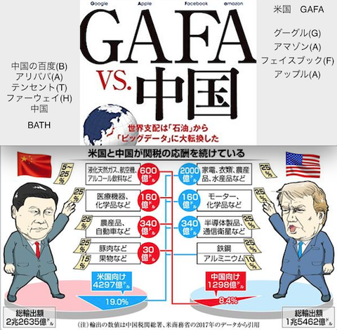 米国（GAFA） VS 中国（BATH）