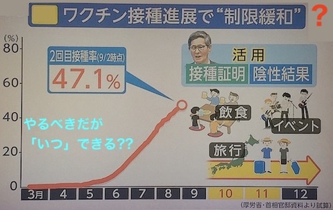 21 規制緩和 いつ?
