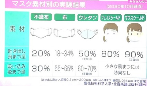 マスク　効果?