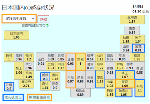 全国実効再生産数0505 500