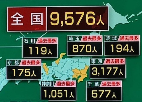 全角感染　最多0728