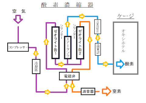 酸素濃縮機00