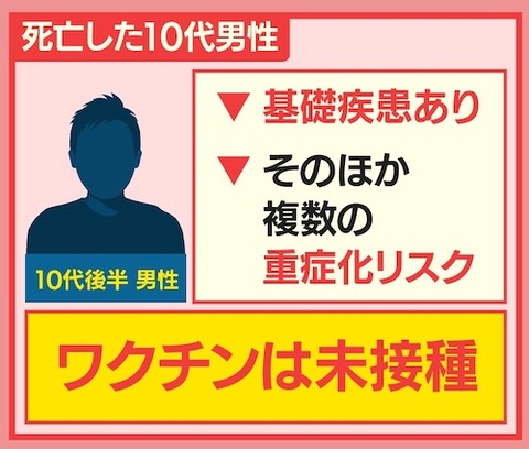 初 10代 で死亡?