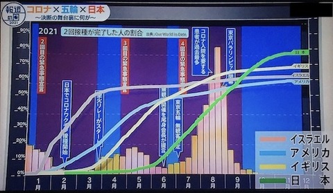 この1年とワクチン