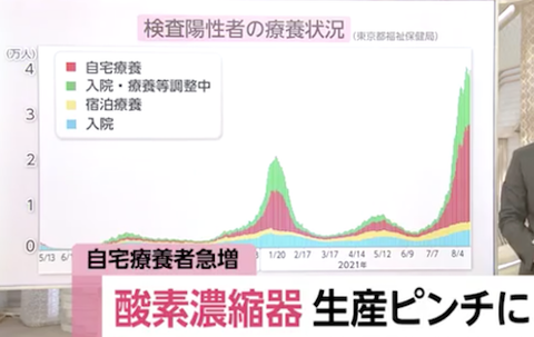06  東京感染と酸素濃縮器
