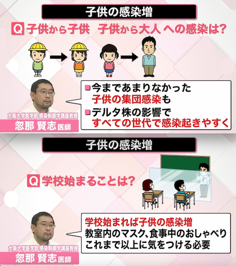 04子供の感染急増!もし感染したら03s