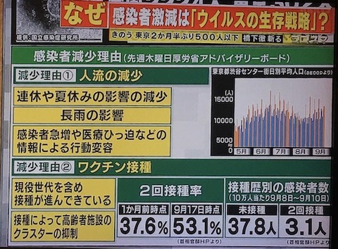 第５波　なぜ?減少bb