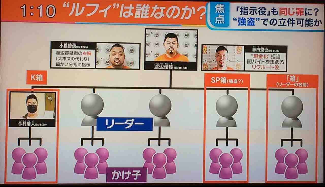 Macで分析? ルフィ強盗事件全容解明のカギは「スマホ13台の解析」…立ちはだかる壁と“油断”「テレグラム の通信内容の解析については、アプリ自体を消去されると復元が難しい : つれづれなるままの「初めての Ｍａｃ」購入 体験GPS お勉強 いろいろ366  aps