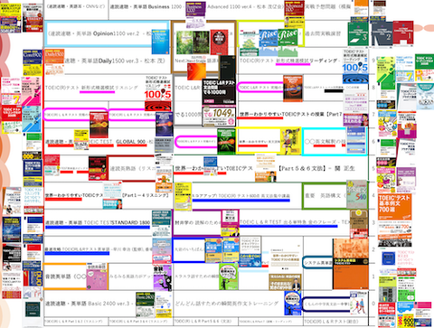 TOEIC  レベル別　学習