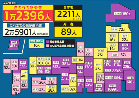 全国感染者0908