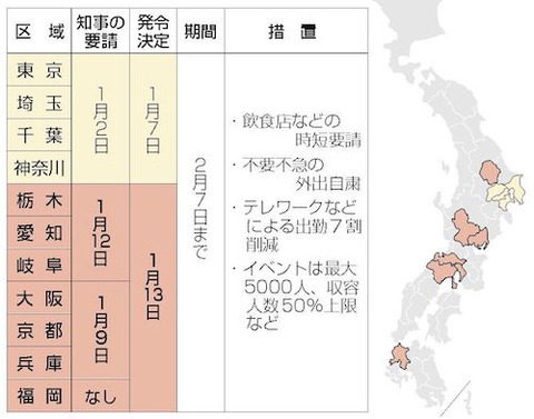 新型コロナ　緊急事態