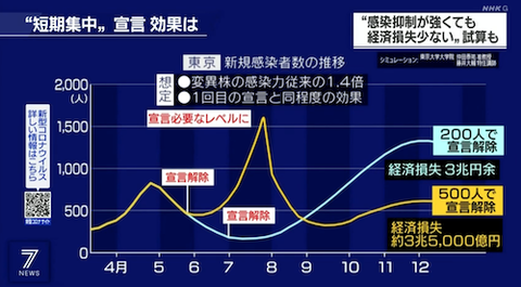 東京感染推移予想0506