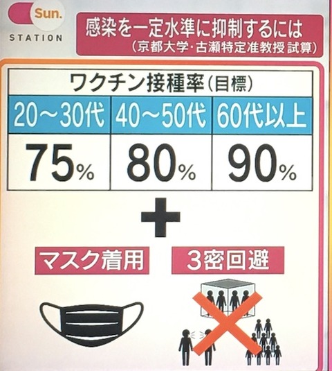 感染を抑制するには