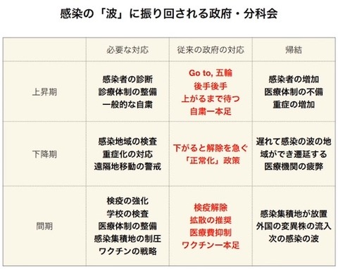 18 東大 児玉教授の提案01