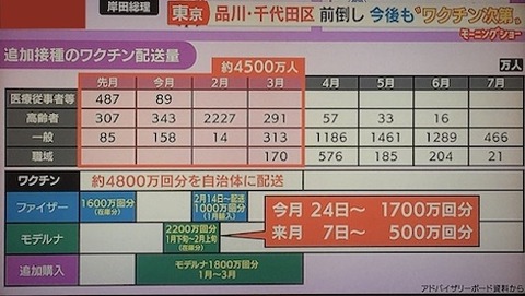 3回目のワクチン接種　前通し