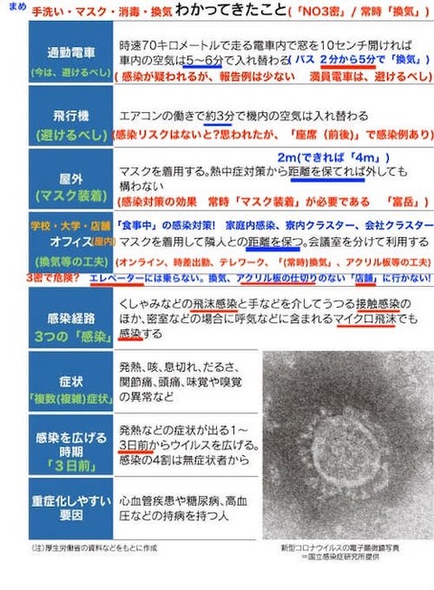 新型コロナ対策 基本