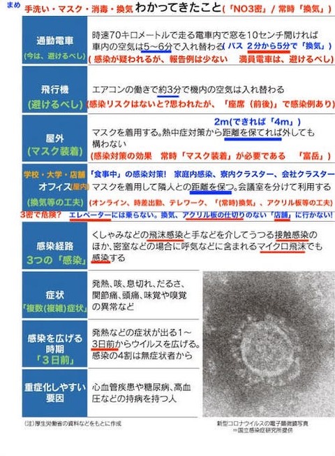 新型コロナ対策　基本