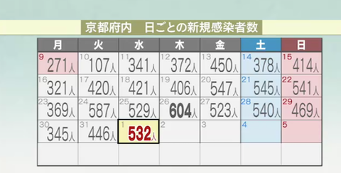 京都感染カレンダー0901
