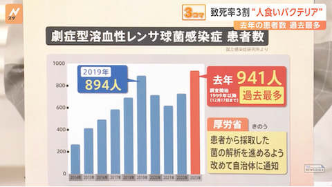 05人喰いバクテリア