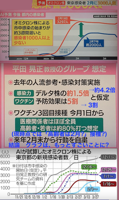 東京感染予想AI 予想修正aa