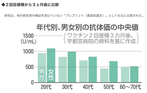 ワクチン　年齢別　効果?