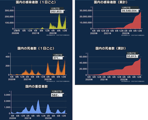 国内　感染1227