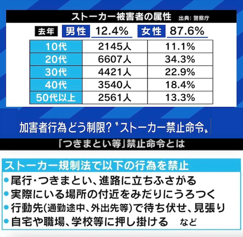ストーカー被害と禁止命令