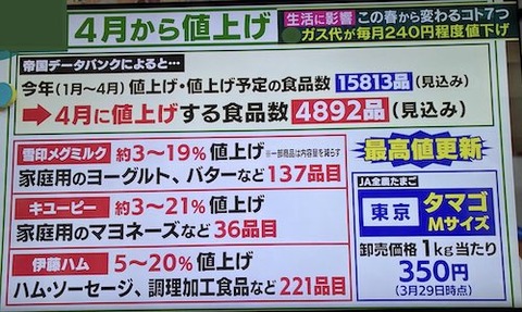 4月からの値上げss