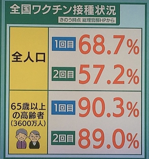 ワクチン接種率0927