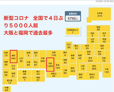 全国感染者0428