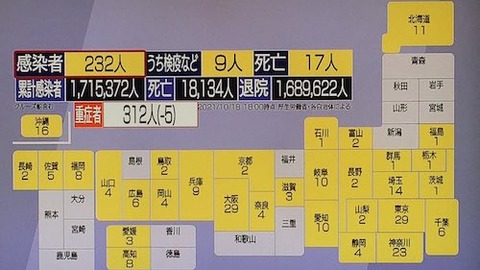全国感染者1018