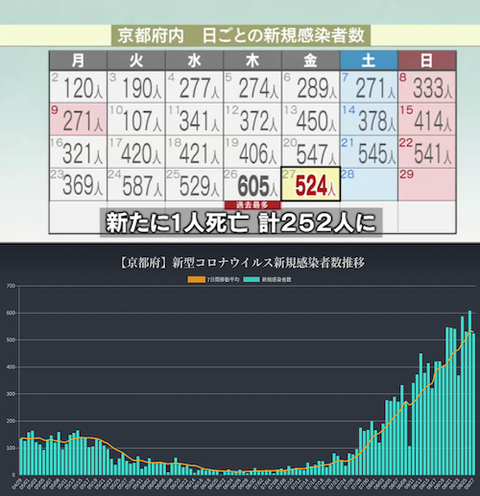 京都感染0827sd
