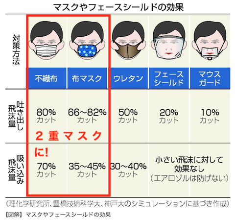 マスク　フェイスシールド 2021-02-15