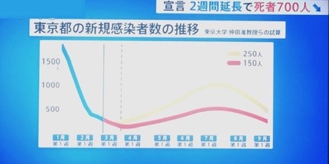 コロナ　予想01