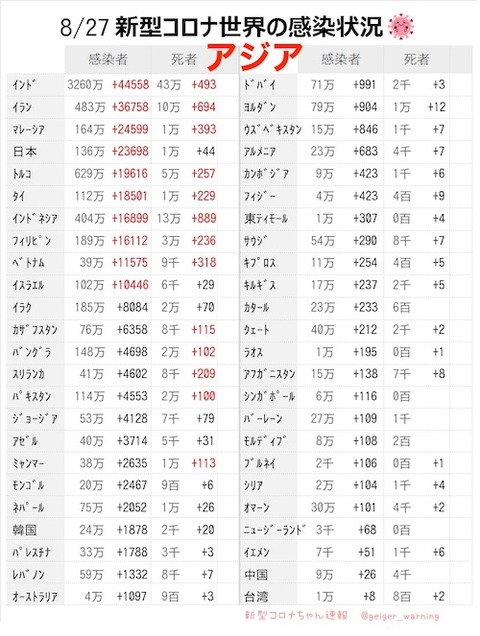 16 アジアの感染0827