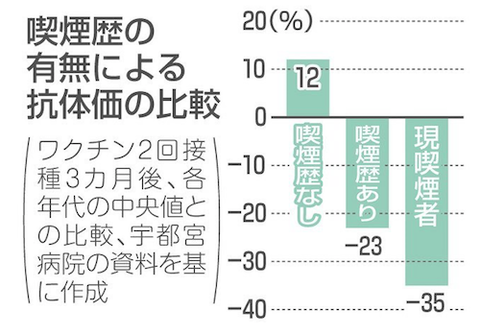 ワクチン　禁煙の有無