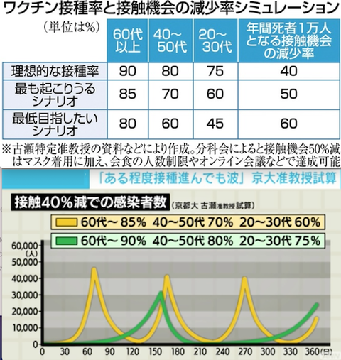 ワクチン接種率と機会減少率 推移