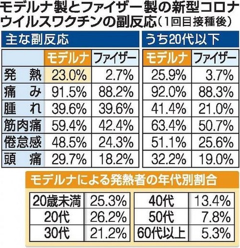 ファイザー　モデルナ副反応_1