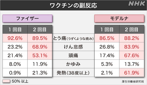 ファイザー　モデルナ副反応