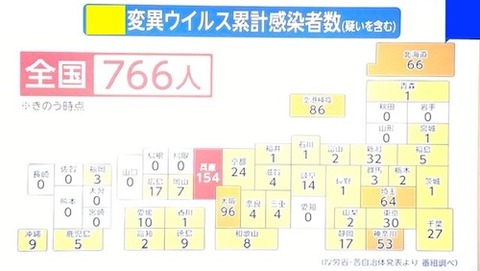 変異ウイルス感染者数ss