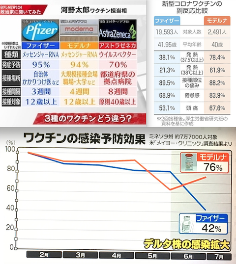 ワクチン　ファイザー　モデルナ