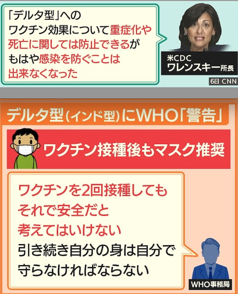 08 デルタ株とワクチン
