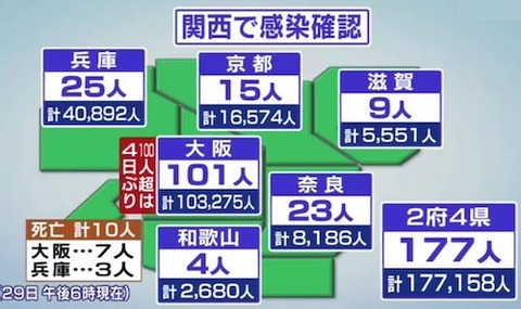 関西地方感染0629