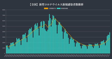 全国感染者推移0717Aa